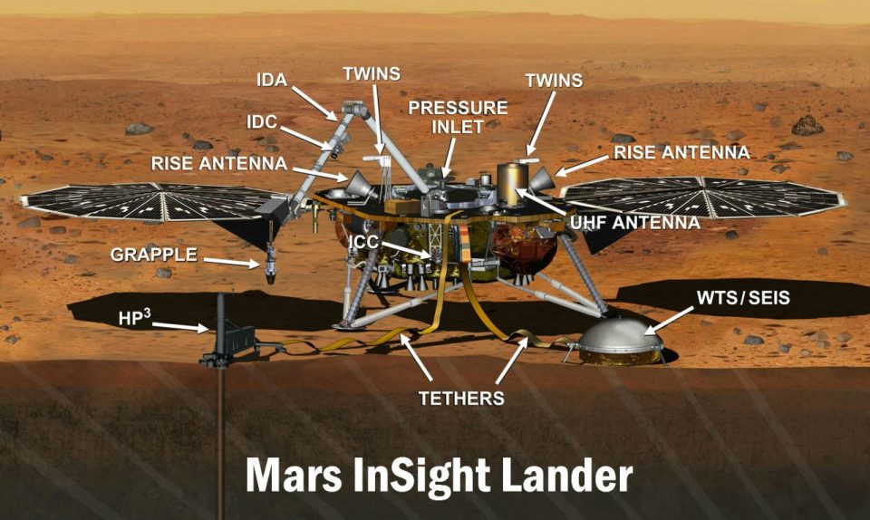 Mars Lander, Exploration, Red Planet